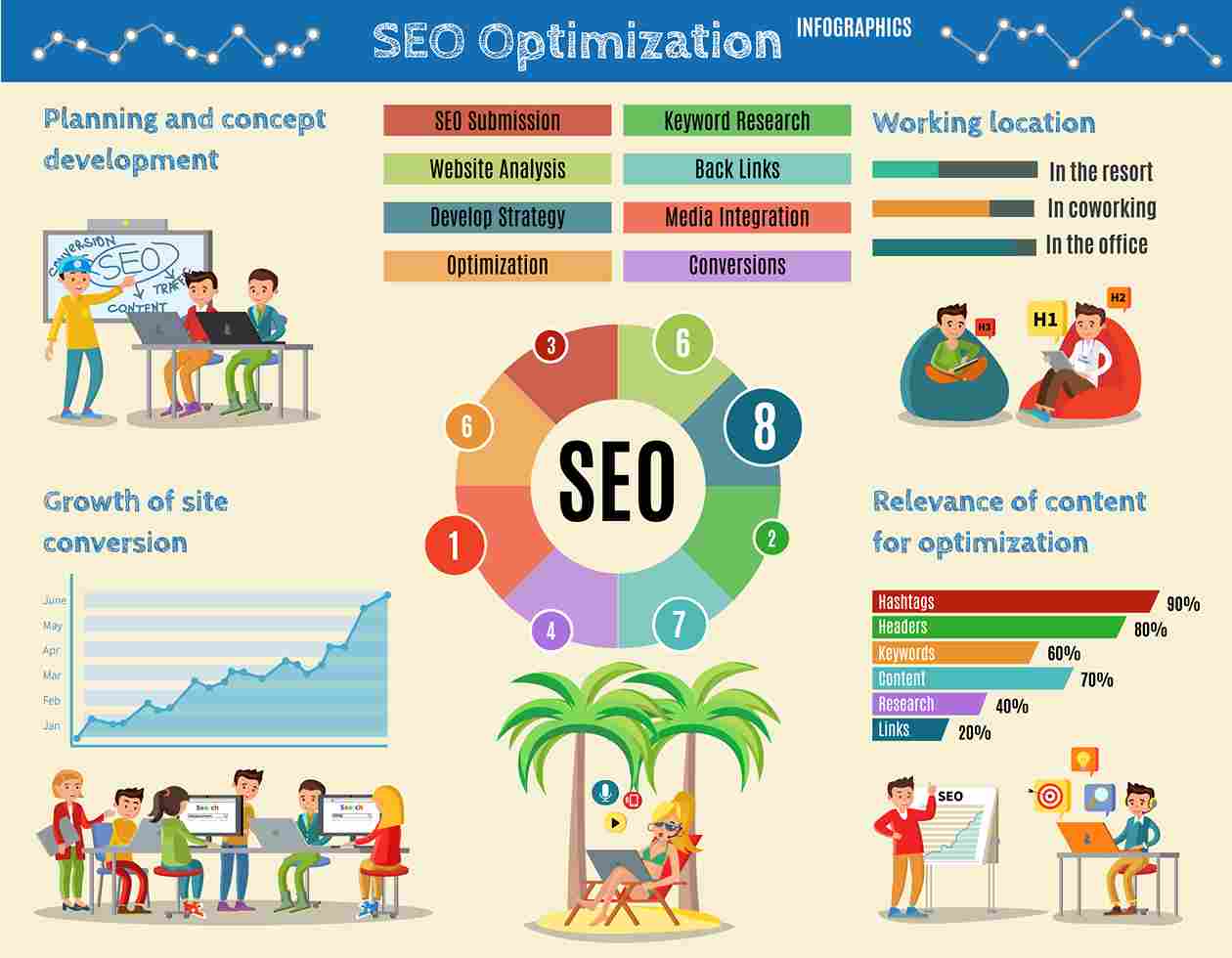How to Improve Website SEO Ranking