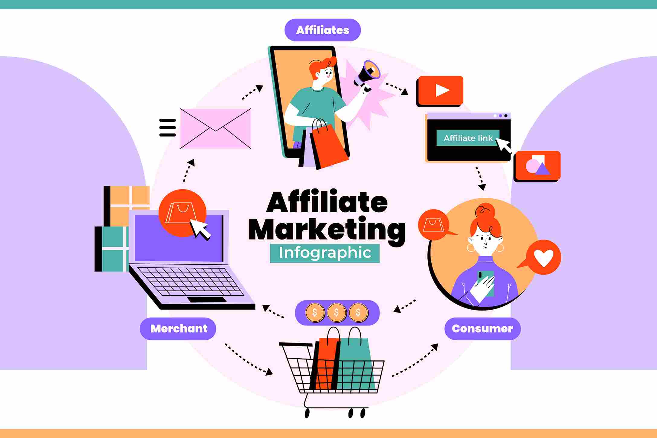 Affordable Digital Marketing Services in Gurgaon – Grow Smart with AverisDigital