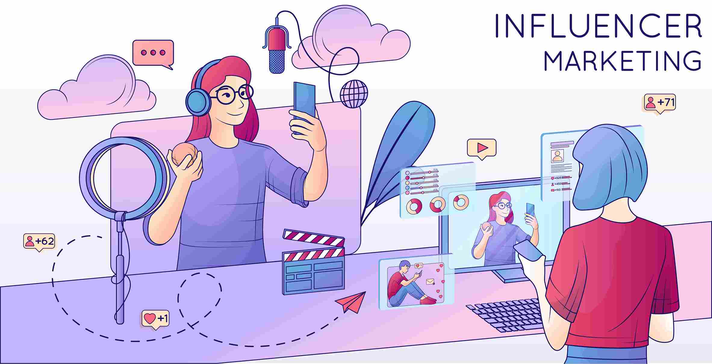 Influencer Marketing Agency in Gurgaon – Powering Brand Growth with AverisDigital
