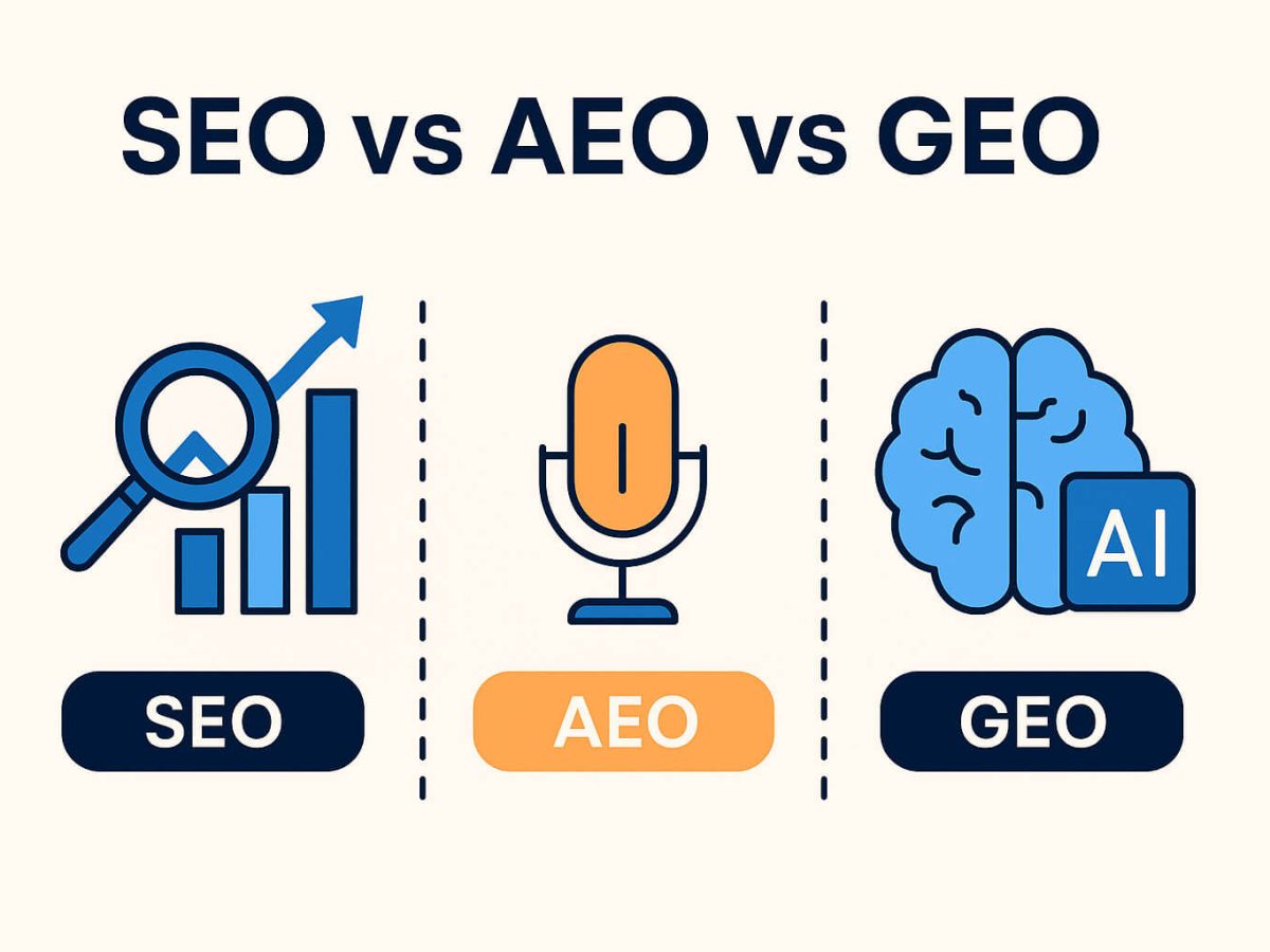 SEO GEO AEO